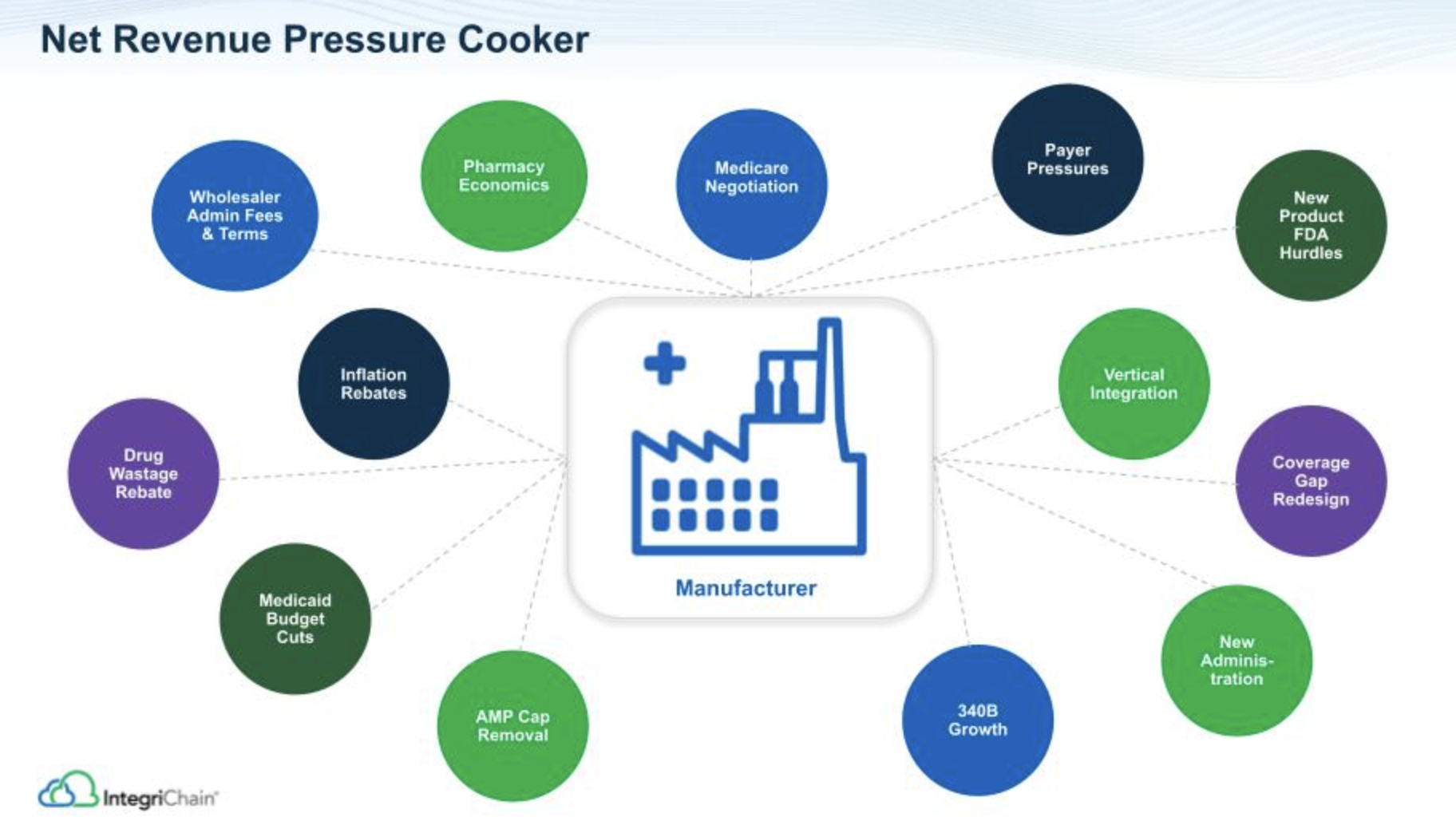 Net Revenue Pressure Cooker